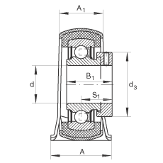 ֱ��ʽ�S������Ԫ RPB20, 䓰��S��������ƫ���iȦ�����z�r�|�����������S����P ���ܷ�